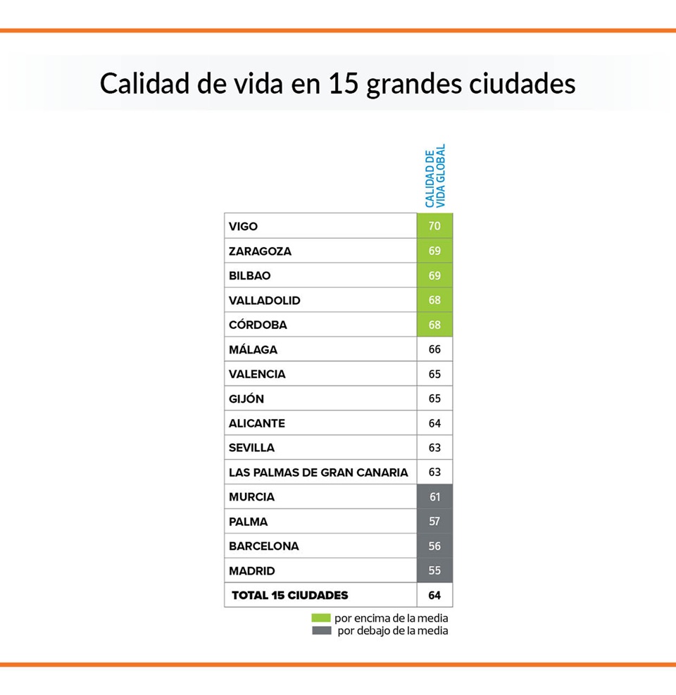 calidad ciudades